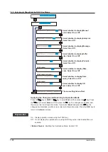 Preview for 176 page of YOKOGAWA mR10000 436101 Manual