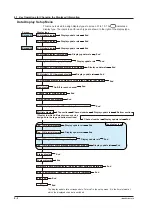 Preview for 188 page of YOKOGAWA mR10000 436101 Manual