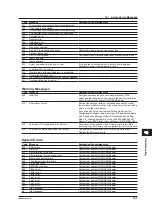 Preview for 223 page of YOKOGAWA mR10000 436101 Manual