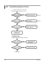 Preview for 224 page of YOKOGAWA mR10000 436101 Manual