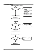 Preview for 226 page of YOKOGAWA mR10000 436101 Manual