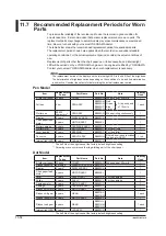 Preview for 236 page of YOKOGAWA mR10000 436101 Manual