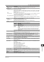 Preview for 245 page of YOKOGAWA mR10000 436101 Manual