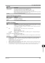 Preview for 255 page of YOKOGAWA mR10000 436101 Manual