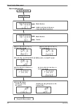 Preview for 28 page of YOKOGAWA MT210 User Manual