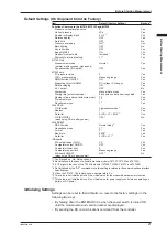 Preview for 29 page of YOKOGAWA MT210 User Manual