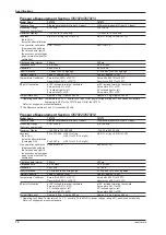 Preview for 72 page of YOKOGAWA MT210 User Manual