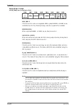 Preview for 88 page of YOKOGAWA MT210 User Manual