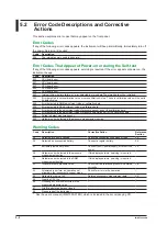 Preview for 59 page of YOKOGAWA MT300 Getting Started Manual