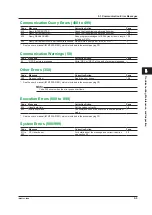 Preview for 62 page of YOKOGAWA MT300 Getting Started Manual