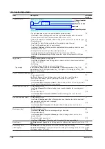 Preview for 54 page of YOKOGAWA MuR10000 Manual