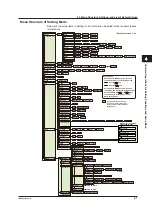 Preview for 99 page of YOKOGAWA MuR10000 Manual