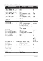 Preview for 104 page of YOKOGAWA MuR10000 Manual