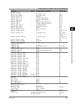 Preview for 105 page of YOKOGAWA MuR10000 Manual