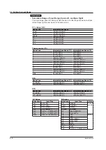 Preview for 108 page of YOKOGAWA MuR10000 Manual