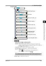 Preview for 109 page of YOKOGAWA MuR10000 Manual