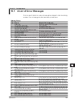 Preview for 221 page of YOKOGAWA MuR10000 Manual