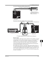 Preview for 231 page of YOKOGAWA MuR10000 Manual