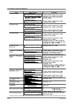 Preview for 246 page of YOKOGAWA MuR10000 Manual