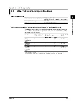 Preview for 18 page of YOKOGAWA MV100 User Manual