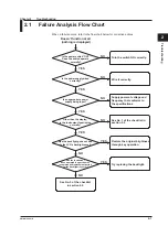 Preview for 11 page of YOKOGAWA MVAdvanced MV1000 Service Manual