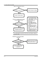 Preview for 12 page of YOKOGAWA MVAdvanced MV1000 Service Manual