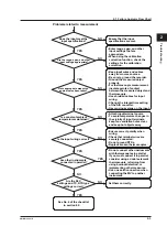 Preview for 13 page of YOKOGAWA MVAdvanced MV1000 Service Manual