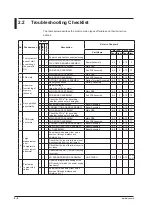 Preview for 14 page of YOKOGAWA MVAdvanced MV1000 Service Manual