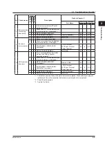 Preview for 15 page of YOKOGAWA MVAdvanced MV1000 Service Manual