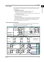Предварительный просмотр 16 страницы YOKOGAWA MVAdvanced MV1000 User Manual