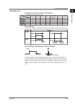 Предварительный просмотр 48 страницы YOKOGAWA MVAdvanced MV1000 User Manual