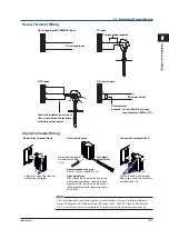 Предварительный просмотр 67 страницы YOKOGAWA MVAdvanced MV1000 User Manual