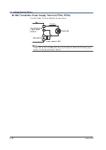 Предварительный просмотр 74 страницы YOKOGAWA MVAdvanced MV1000 User Manual