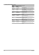 Preview for 193 page of YOKOGAWA MVAdvanced MV1000 User Manual