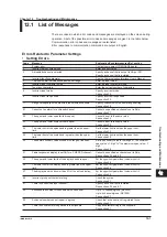 Preview for 246 page of YOKOGAWA MVAdvanced MV1000 User Manual