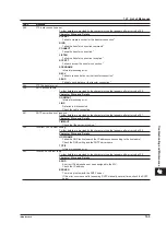 Preview for 254 page of YOKOGAWA MVAdvanced MV1000 User Manual