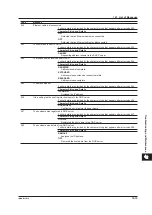 Preview for 260 page of YOKOGAWA MVAdvanced MV1000 User Manual