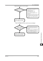 Предварительный просмотр 264 страницы YOKOGAWA MVAdvanced MV1000 User Manual