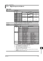 Предварительный просмотр 269 страницы YOKOGAWA MVAdvanced MV1000 User Manual