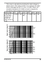 Предварительный просмотр 48 страницы YOKOGAWA MY600 User Manual