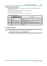 Preview for 15 page of YOKOGAWA N-IO Installation Guidance