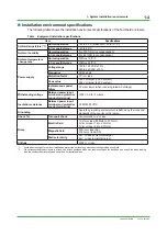 Preview for 16 page of YOKOGAWA N-IO Installation Guidance