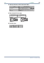 Preview for 14 page of YOKOGAWA NEW GREEN SERIES User Manual