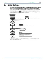 Preview for 27 page of YOKOGAWA NEW GREEN SERIES User Manual