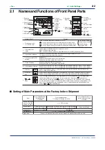 Preview for 28 page of YOKOGAWA NEW GREEN SERIES User Manual