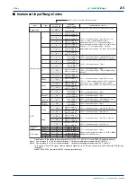 Preview for 31 page of YOKOGAWA NEW GREEN SERIES User Manual