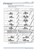 Preview for 41 page of YOKOGAWA NEW GREEN SERIES User Manual