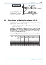 Preview for 42 page of YOKOGAWA NEW GREEN SERIES User Manual