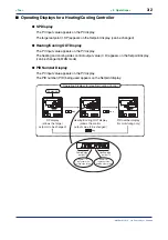 Preview for 44 page of YOKOGAWA NEW GREEN SERIES User Manual