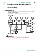 Preview for 57 page of YOKOGAWA NEW GREEN SERIES User Manual